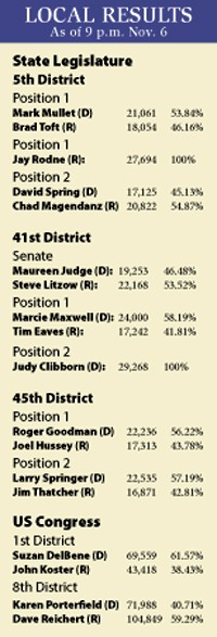 Vote totals for Issaquah-area races Tuesday night.