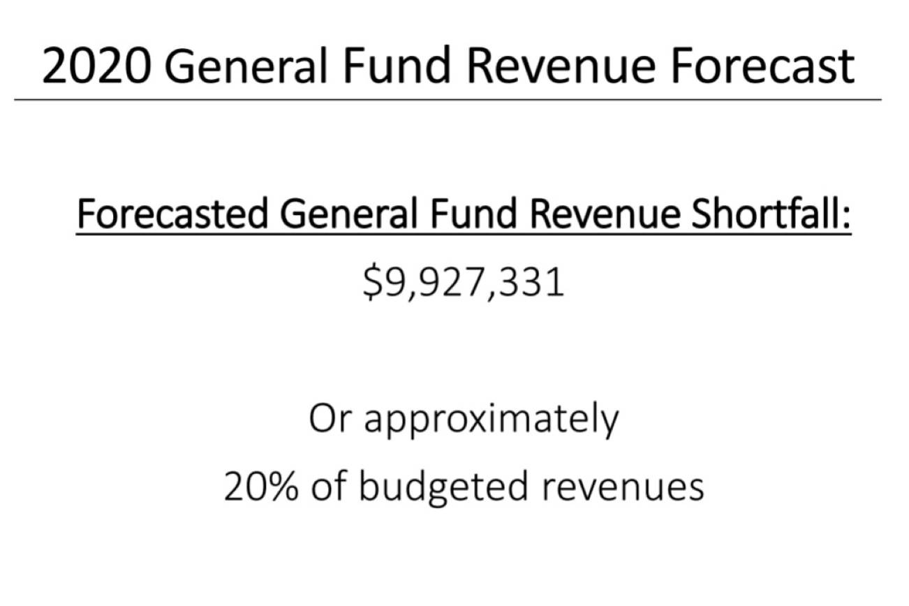 A slide from an April 6 budget presentation to the Issaquah City Council. Screenshot